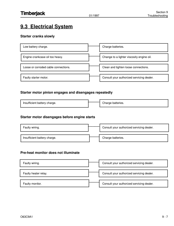 John Deere 635 Knuckleboom Loader Operator’s Manuals (OMF283743) Workshop Guide