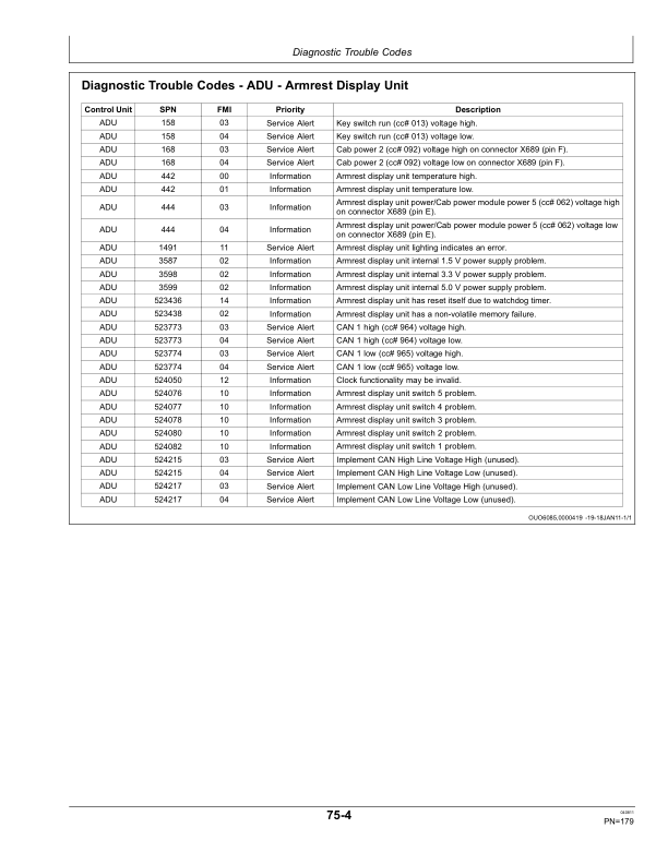 John Deere D450 (s.n. 371501-) Self-Propelled Windrower Operator’s Manual (OMFH311650) Workshop Guide