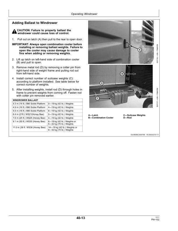 John Deere A400 Self-Propelled Windrower (Export Edition) Operator’s Manual (OMFH311708) Workshop Guide