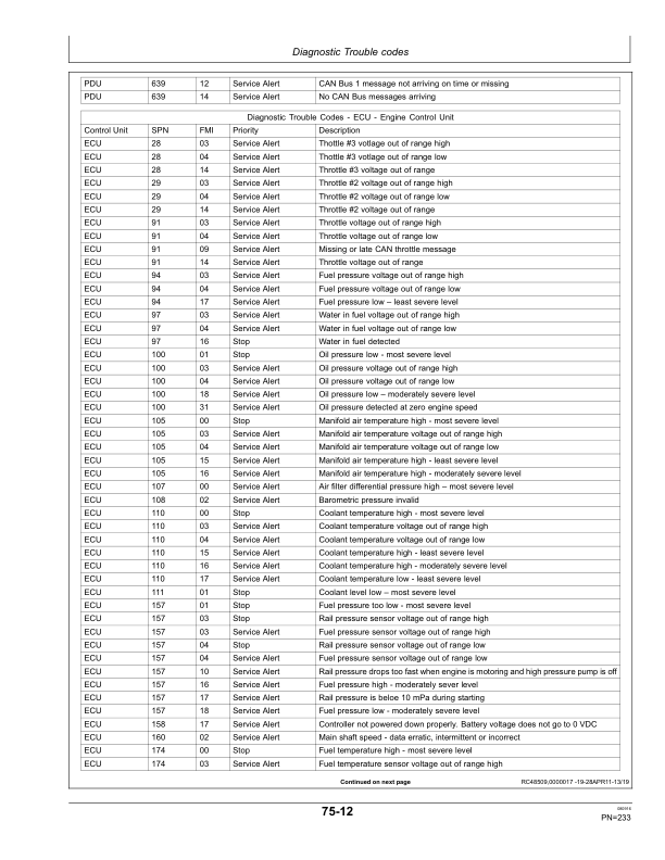 John Deere A400 Self-Propelled (North American) Operator’s Manual (OMFH314460) Workshop Guide