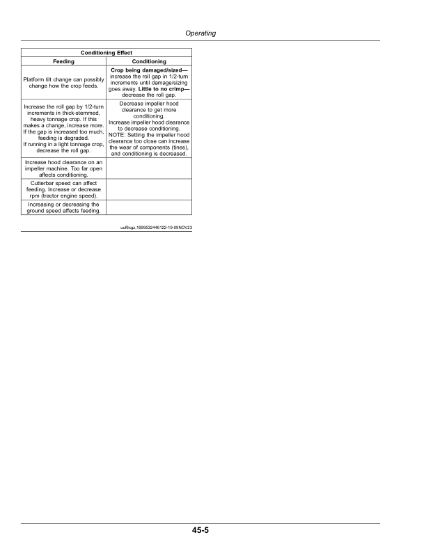 John Deere S250, S300, S350 Side Pull Mower- Conditioners (000001-) (Export) Operator’s Manual (OMFH350438) Workshop Guide