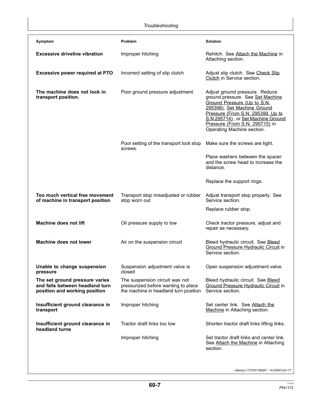 John Deere F310R, F350R Mower-Conditioners, F350M Mower Operator’s Manual (OMFH355728) Workshop Guide