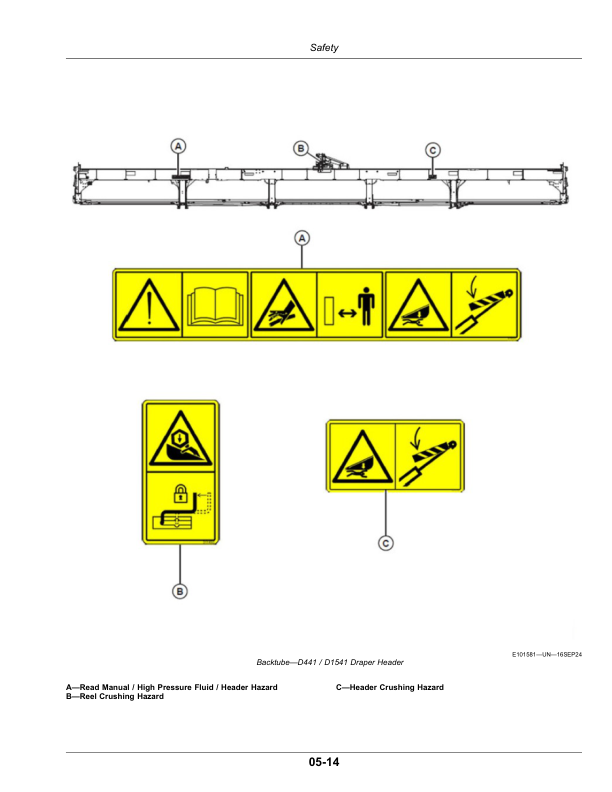 John Deere D400, D1500 Series Draper Header Platforms Operator’s Manual (OMFH355880) Workshop Guide