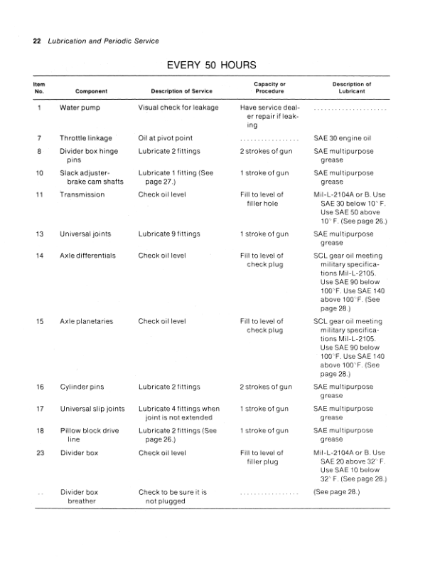 John Deere WA14, WA17 Wheel-Drive Tractors Operator’s Manual (OMGA10002) Workshop Guide