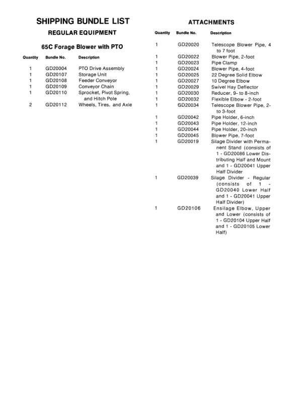 John Deere 65C Forage Blower Operator’s Manual (OMGA10195) Workshop Guide