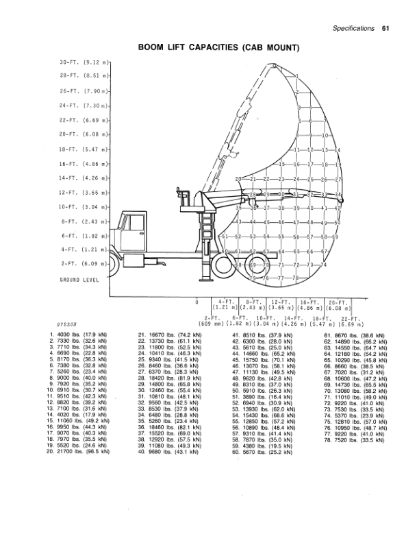 John Deere 7630 Knuckleboom Loader Operator’s Manual (OMGA10484) Workshop Guide