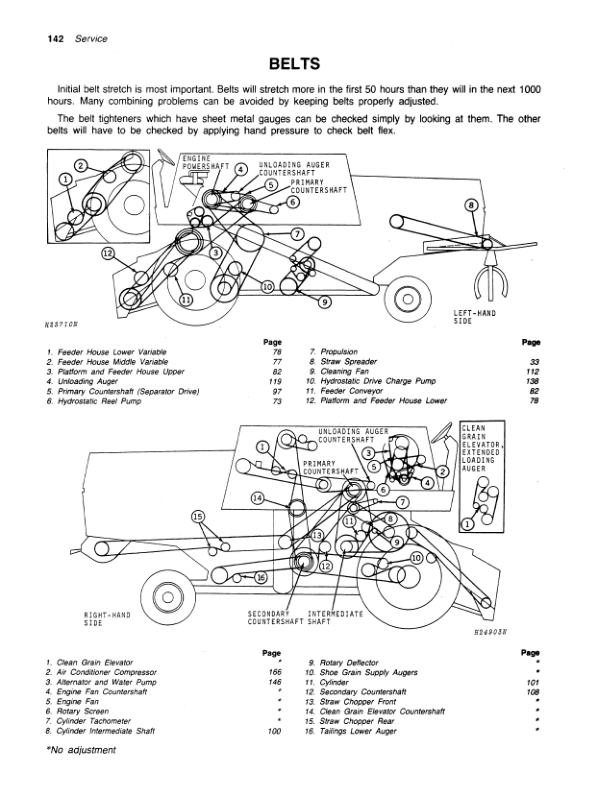John Deere 6600, SideHill 6600, 7700 Combines Operator’s Manual (OMH92873) Workshop Guide