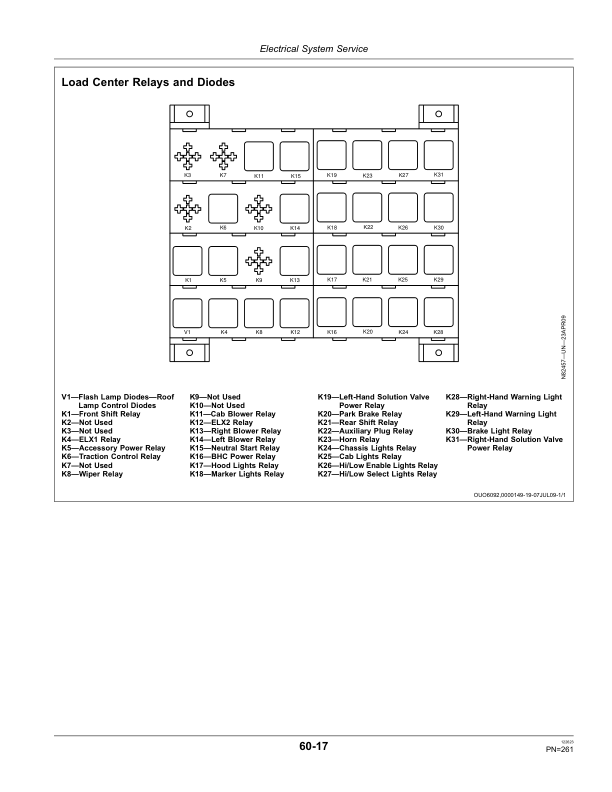 John Deere 4630 Self-Propelled Sprayers North America (028001-033000) Operator’s Manual (OMKK13343) Workshop Guide