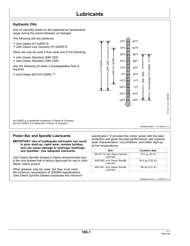 John Deere 7260 Cotton Picker (050001-) Operator’s Manual (OMKK15691) Workshop Guide