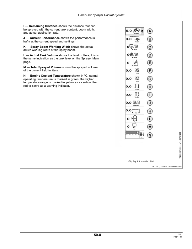 John Deere R4040i Chemical Application Vehicle & Demountable Crop Sprayer Operator’s Manual (OMKK16136) Workshop Guide