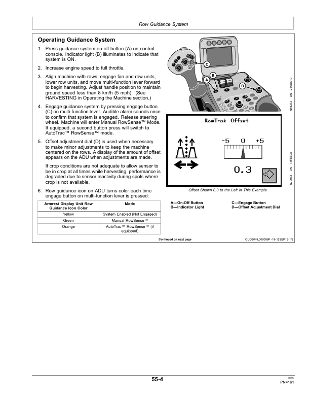 John Deere 7660 Cotton Pickers Operator’s Manual (OMKK25441) Workshop Guide