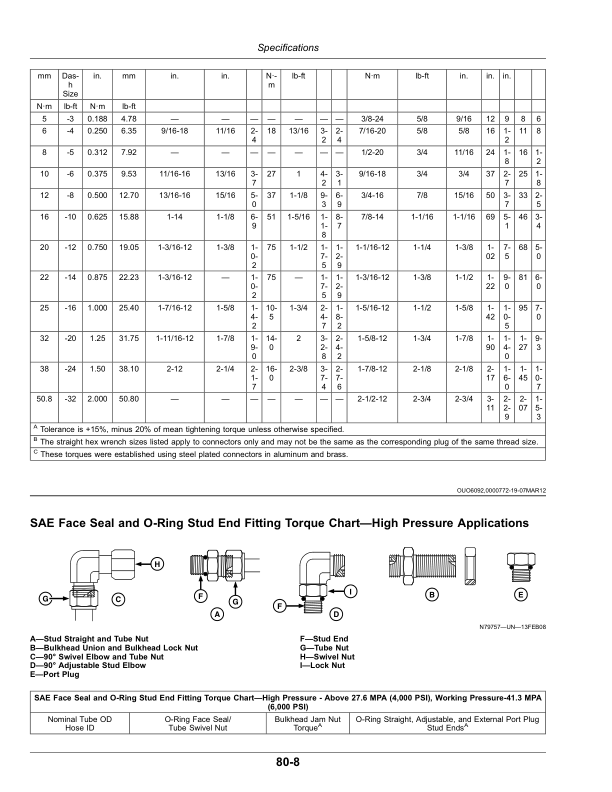 John Deere AB485 Air Boom Application System (North American) Operator’s Manual (OMKK43170) Workshop Guide