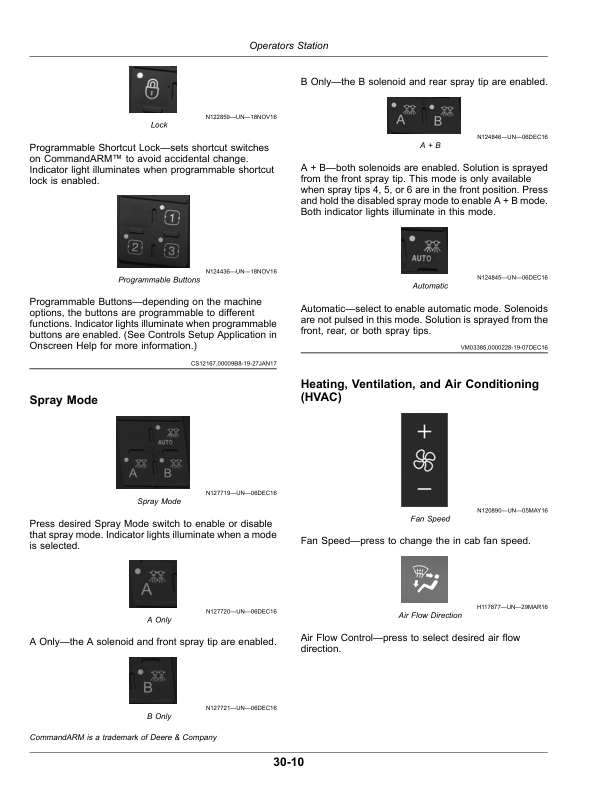 John Deere R4030, R4038, R4045, R4060 Self-Propelled Sprayer/Spreader (Australia) Operator’s Manual (OMKK52075) Workshop Guide
