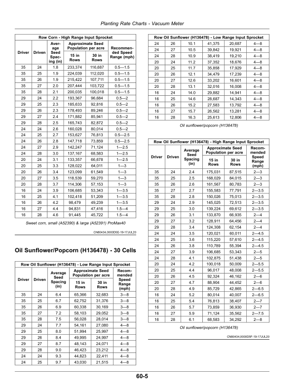 John Deere 1745 CCS Drawn Rigid Frame MaxEmerge5 planter (790101-) Operator’s Manual (OMKK66072) Workshop Guide