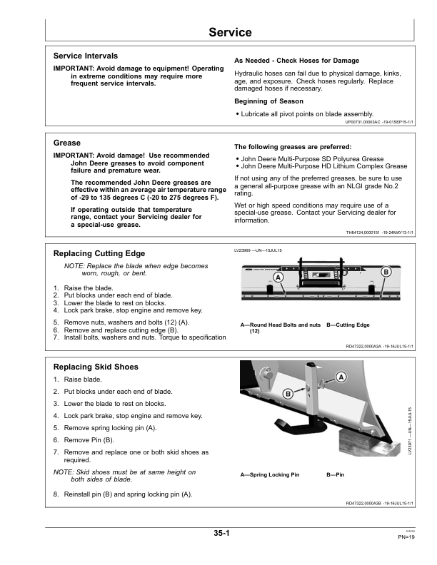 John Deere 54 & 60 Inch Quick Hitch Front Blade Operator’s Manual (OMLVU30631) Workshop Guide
