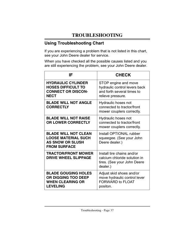 John Deere 54-Inch Front Blade (030001-) Operator’s Manual (OMM123433) Workshop Guide