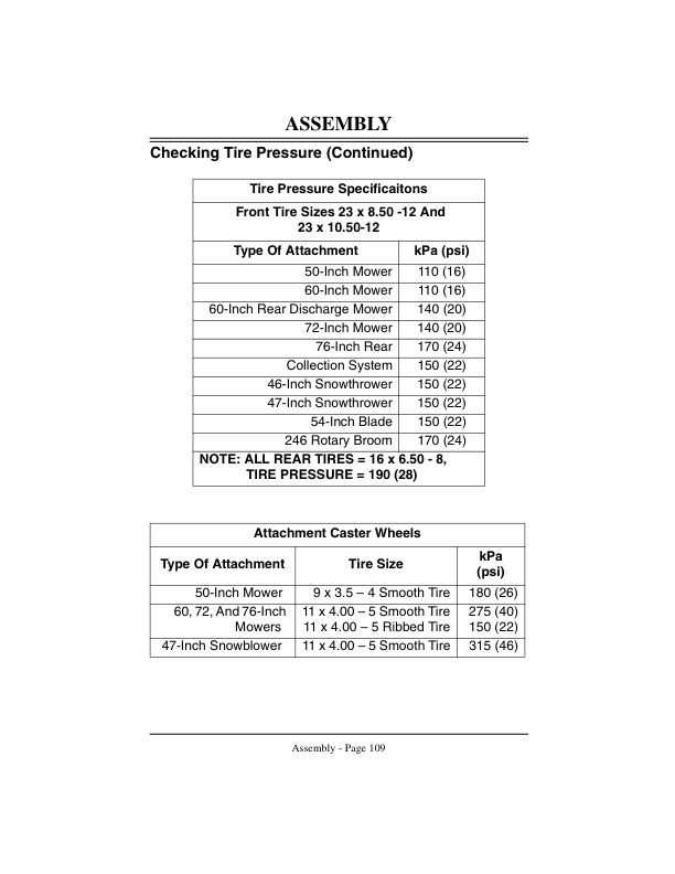 John Deere F932 Front Mower Operator’s Manual (OMM124506) Workshop Guide