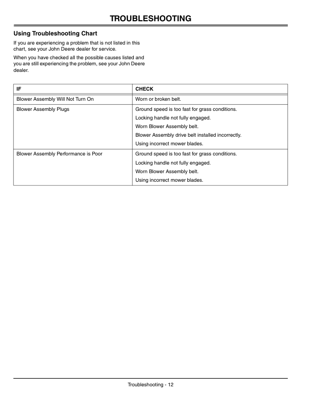 John Deere 48QT Blower Assembly – 48C Deck Operator’s Manual (OMM143725) Workshop Guide