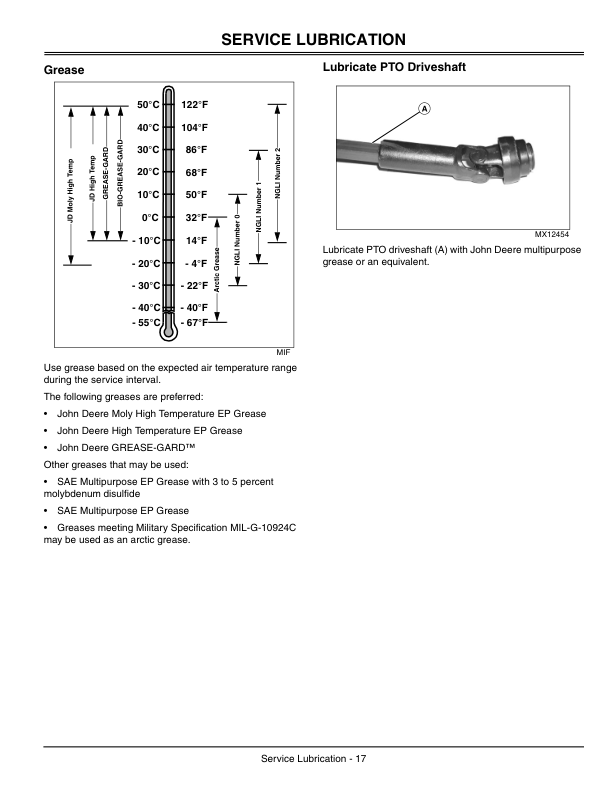 John Deere 42 Inch Hydraulic Tiller for X400/X500 Series Tractors (010001-) Operator’s Manual (OMM146235) Workshop Guide