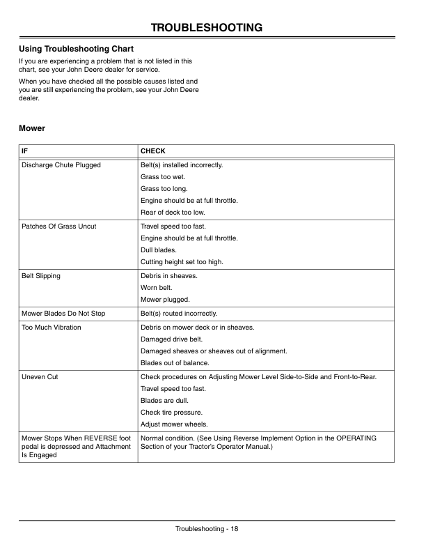 John Deere Mower Deck 54C (010001-) Operator’s Manual (OMM147252) Workshop Guide