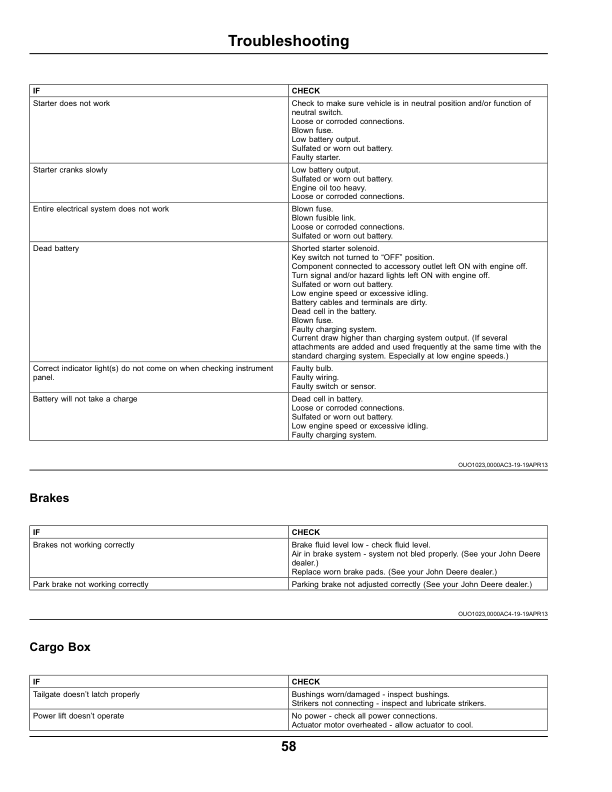 John Deere TX 4×2 Gas Gator Utility Vehicles (Engine-Kawasaki FH601) Operator’s Manual (OMM178642) Workshop Guide