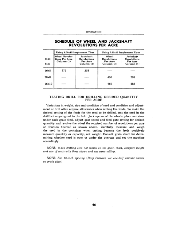 John Deere RB Grain Drill Operator’s Manual (OMM71254) Workshop Guide