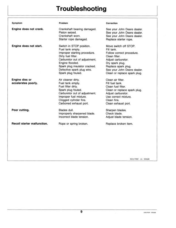 John Deere 172 Hedge Trimmer Operator’s Manual (OMM79593) Workshop Guide