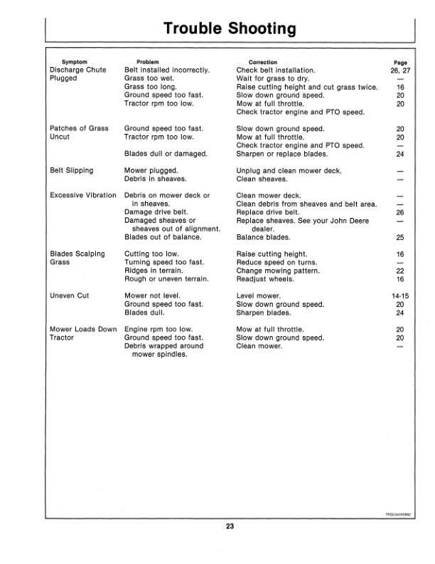John Deere 46-Inch Midmount Rotary Mower Operator’s Manual (OMM85443) Workshop Guide