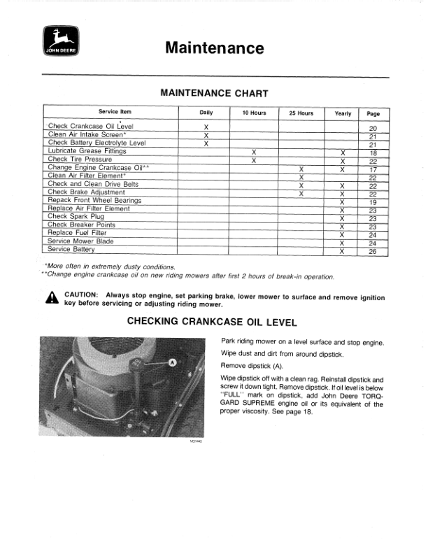 John Deere 68 Riding Mower Operator’s Manual (OMM85544) Workshop Guide