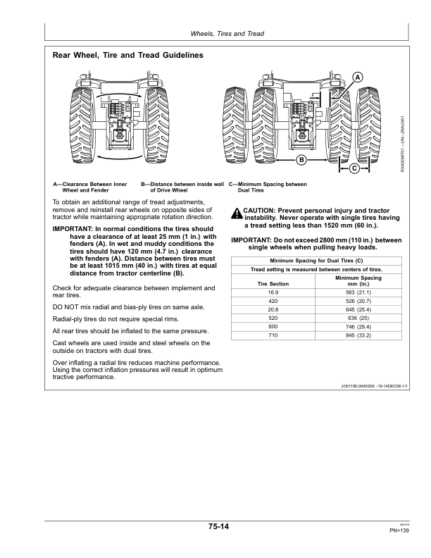 John Deere 7715, 7815 Tractor Operator’s Manual (OMMN10009) Workshop Guide
