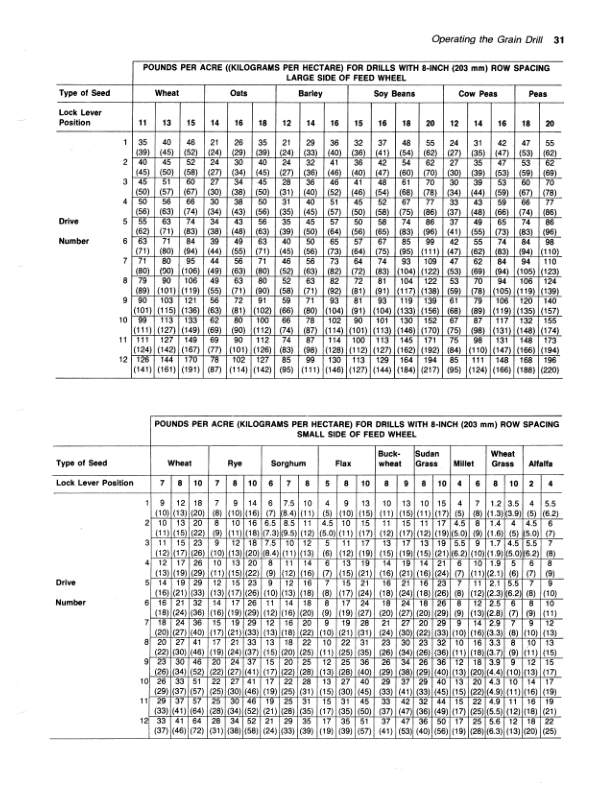 John Deere 8000 Series Grain Drills North America (052968-061876) Operator’s Manual (OMN159581) Workshop Guide