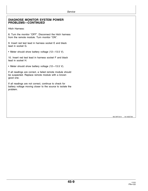 John Deere 787 Broadcast Attachments Operator’s Manual (OMN200426) Workshop Guide