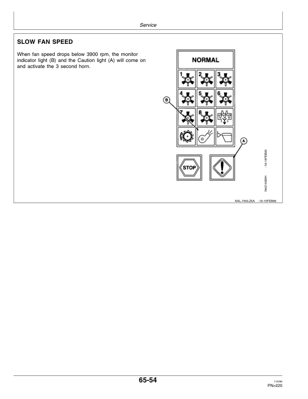 John Deere 7450 Cotton Stripper Operator’s Manual (OMN200465) Workshop Guide