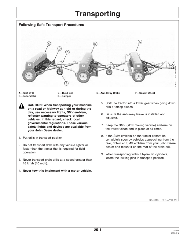 John Deere Three-Drill Hitch for 450 Series Grain Drills Operator’s Manual (OMN300136) Workshop Guide