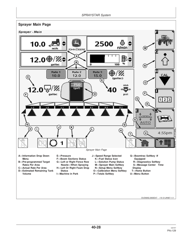 John Deere 4830 Self-Propelled Sprayer (000101-) Operator’s Manual (OMN300570) Workshop Guide