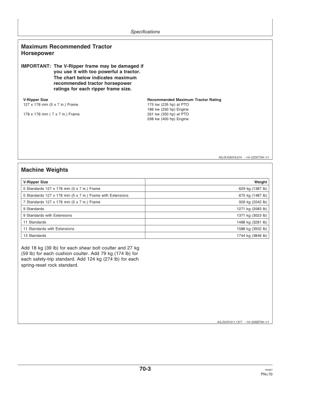 John Deere 915 V-Rippers (Mfg in USA) Operator’s Manual (OMN300735) Workshop Guide
