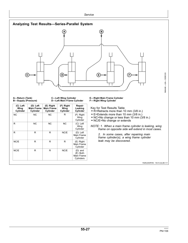 John Deere 2210 Level Lift Field Cultivator Export Edition (008000-039999) Operator’s Manual (OMN332304) Workshop Guide