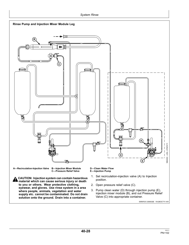 John Deere Direct Injection System – 4940 Self-Propelled Sprayers Operator’s Manual (OMN407308) Workshop Guide