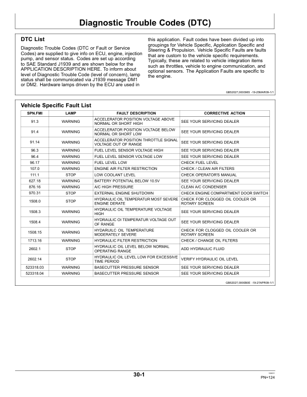 John Deere 3520, 3522 Sugar Cane Harvesters AutoTrac Ready Operator’s Manual (OMNW00279) Workshop Guide