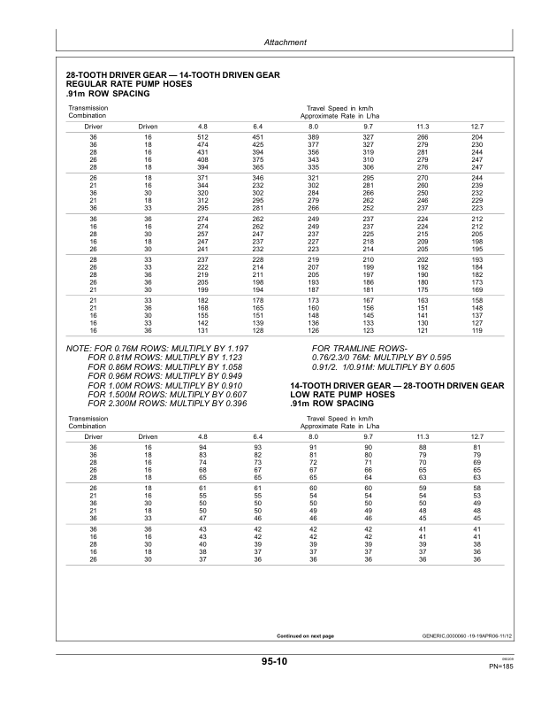 John Deere 1750 MaxEmerge XP Planter (Manufactured in Mexico) Export to South Africa Operator’s Manual (OMP72509) Workshop Guide