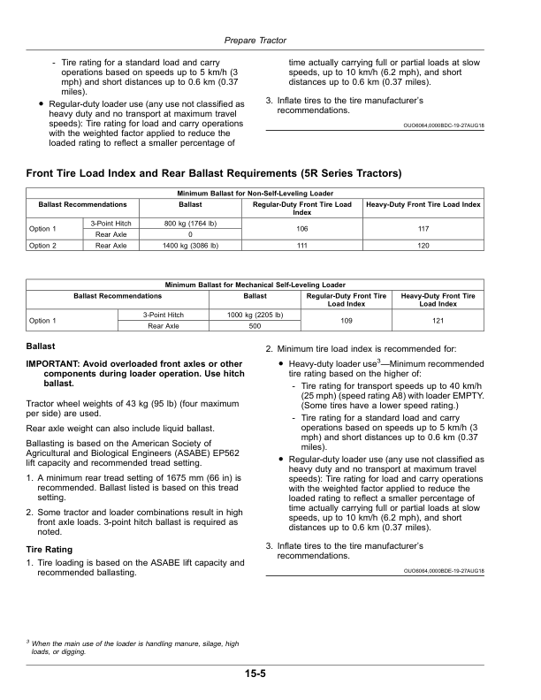 John Deere 563 Loader (Brazilian Edition) Operator’s Manual (OMP74049) Workshop Guide