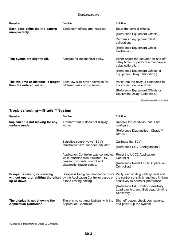 John Deere iGrade, Distance Trip (S.N. PCXL01C or D) Operator’s Manual (OMPFP22579) Workshop Guide