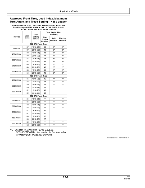John Deere H310, H360 & H380 Loaders (Australia) Operator’s Manual (OMPXX10479) Workshop Guide