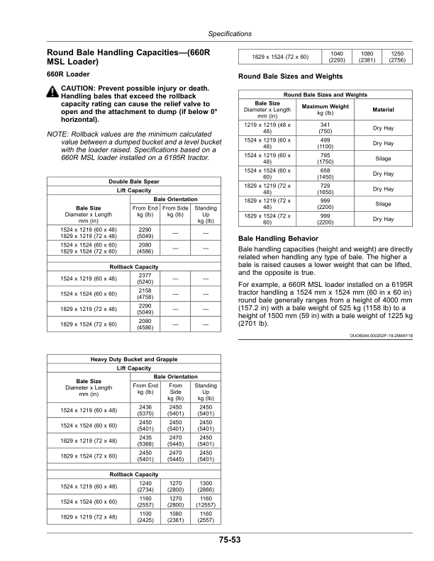 John Deere 620R, 640R, 660R, 680R Loaders Operator’s Manual (OMPXX13031) Workshop Guide