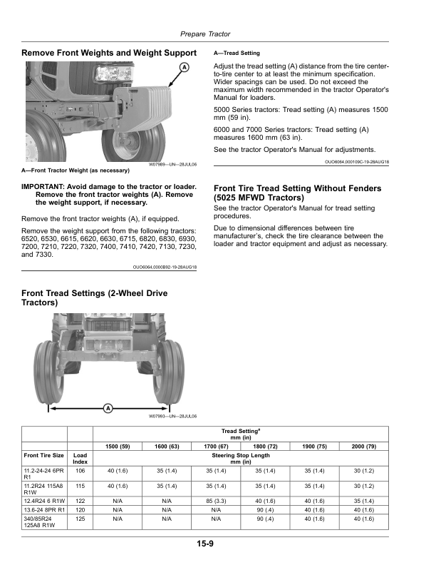 John Deere 563 Loader Operator’s Manual (OMPXX13436) Workshop Guide