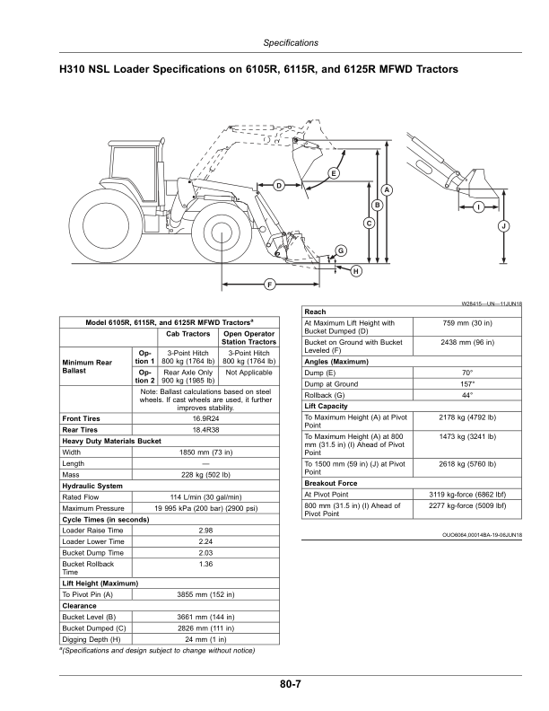 John Deere H310 Loaders (MY2018) Operator’s Manual (OMPXX13707) Workshop Guide