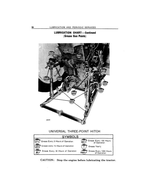 John Deere 720 Utility Tractor, Diesel Operator’s Manual (OMR2057) Workshop Guide