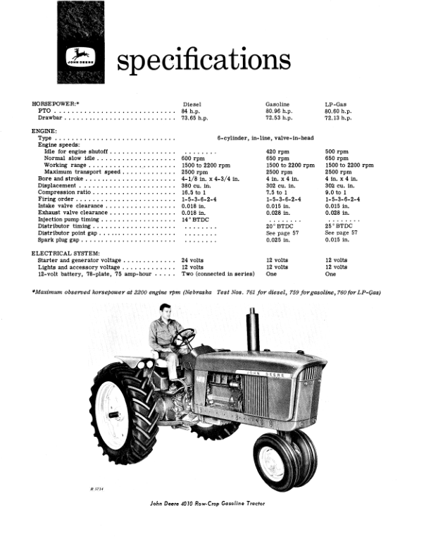 John Deere 4010 Row Crop & Standard Tractor Operator’s Manual (OMR32129) Workshop Guide