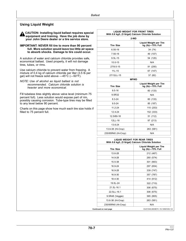 John Deere 5220, 5320,5420, 5520 Tractors Operator’s Manual (OMRE199128) Workshop Guide