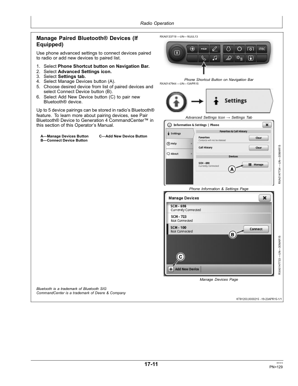 John Deere 9370R, 9420R, 9470R, 9520R, 9570R& 9620R TractorsExport Edition (015000- ) Operator’s Manual (OMRE578690) Workshop Guide
